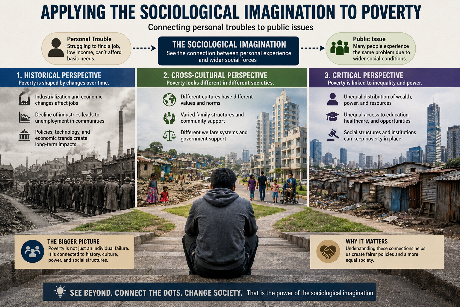 socialogical_poverty