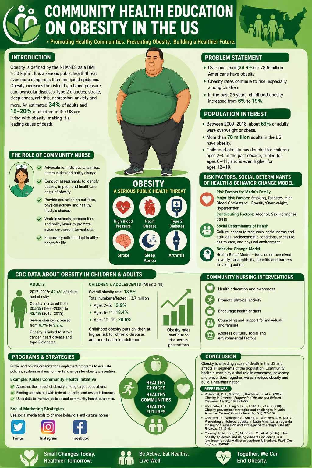 obesity