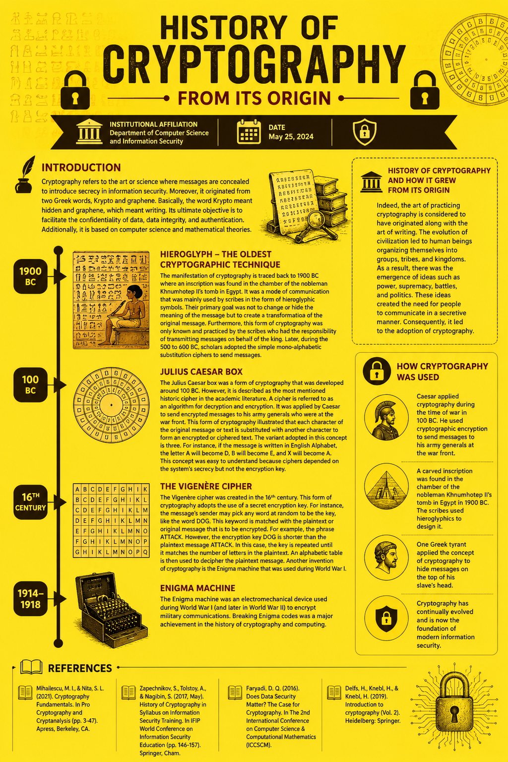 cryptography
